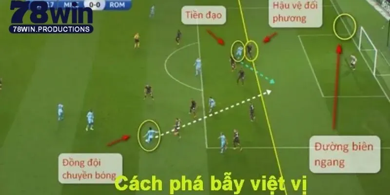 Bật mí kinh nghiệm phá việt vị trên sân cỏ 